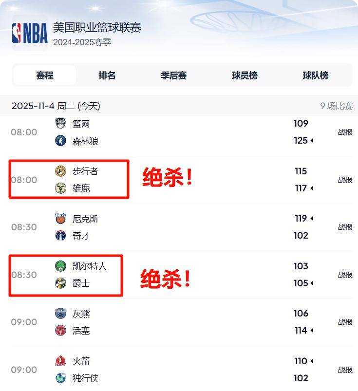 压哨绝杀!11月4日NBA焦点赛难分难解!NBA2025-2026常规赛赛程